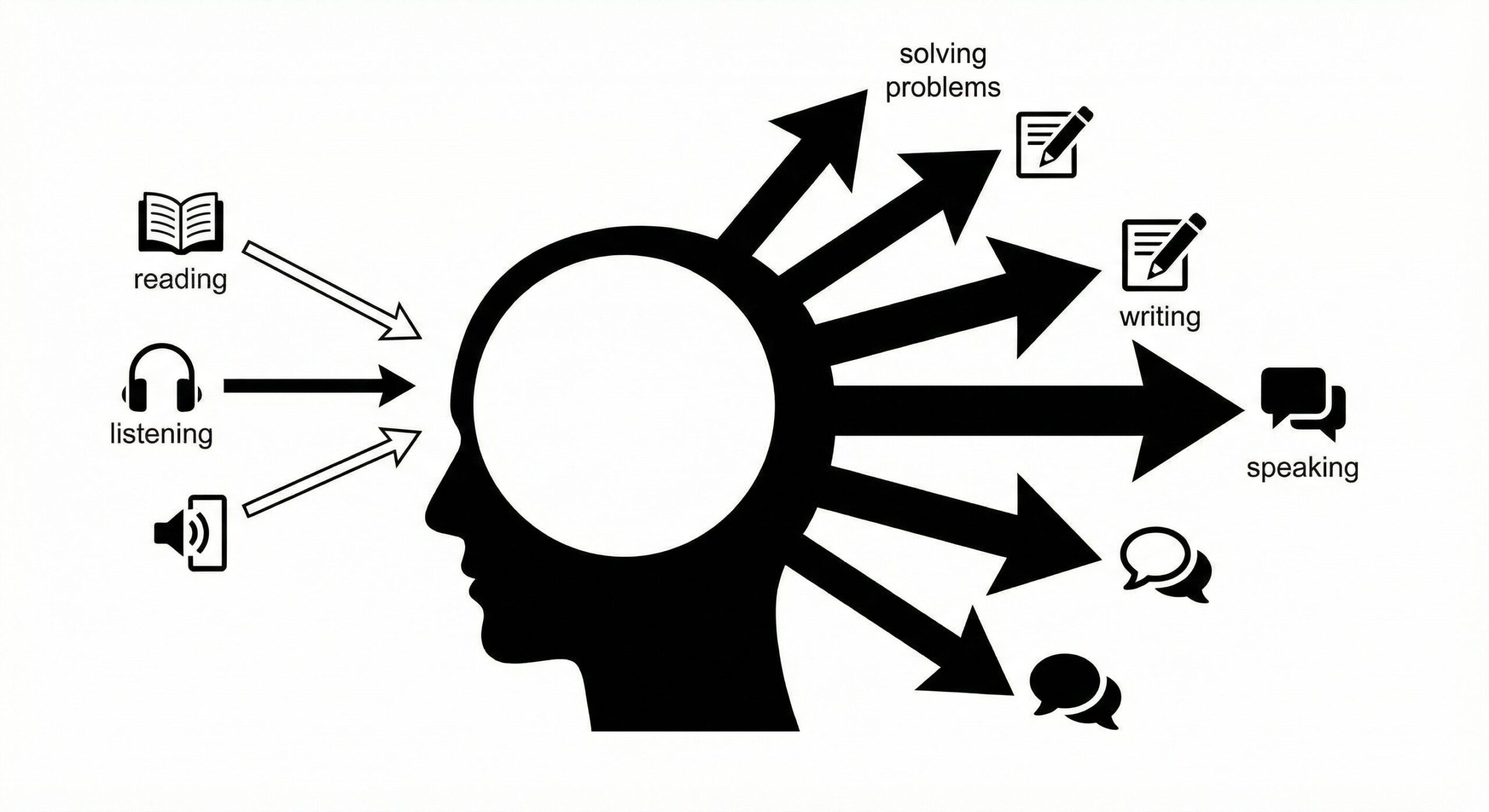効率が劇的に上がる最強学習メソッド