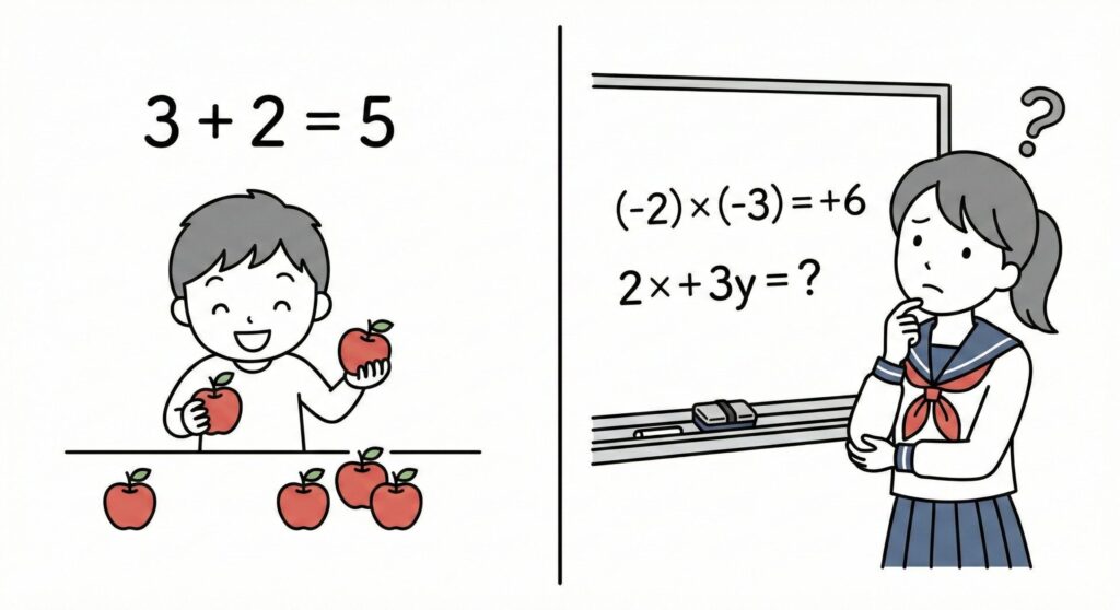 中1ギャップを乗り越える勉強の切り替え