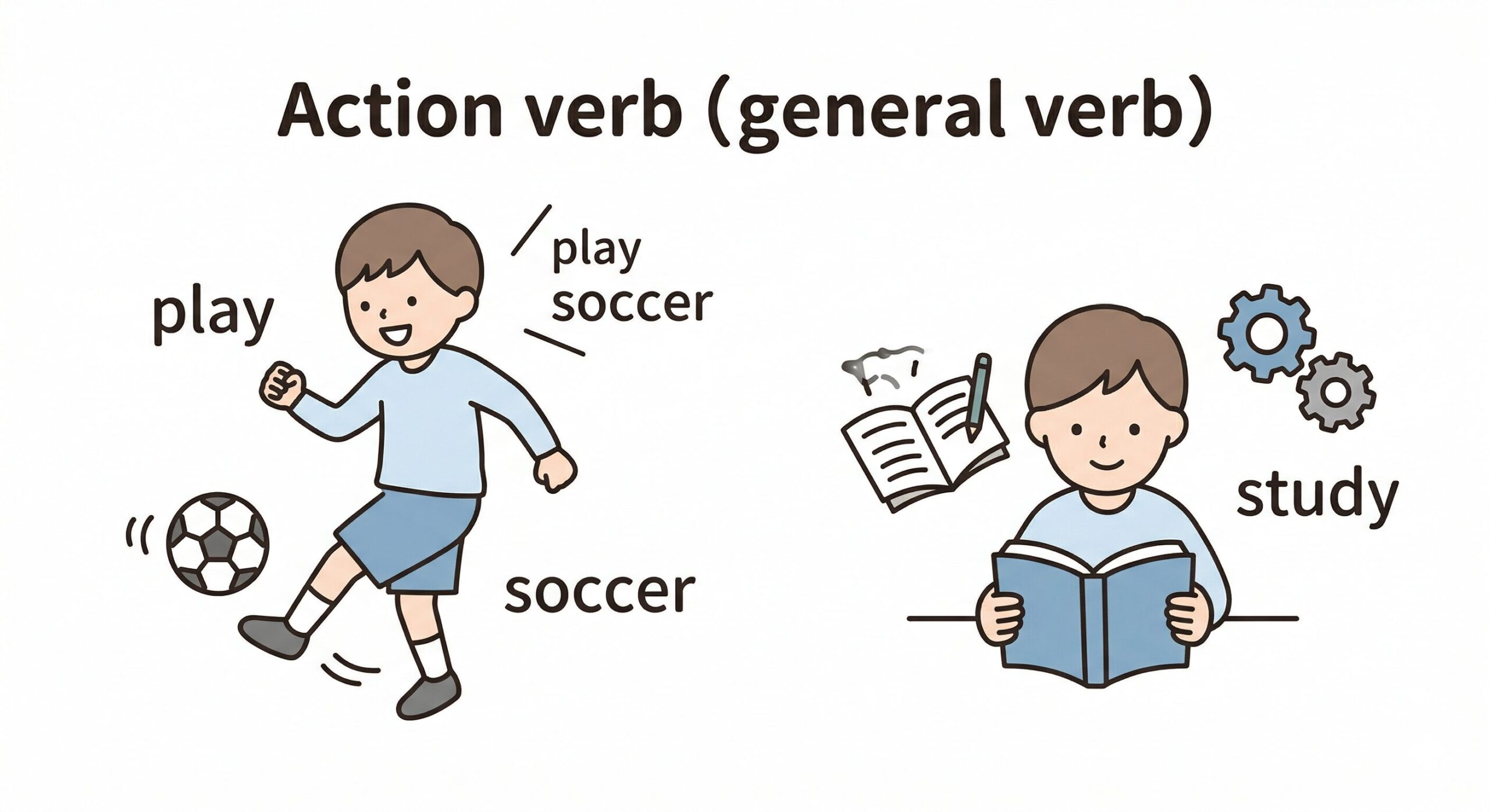 中1英語：be動詞と一般動詞の違い