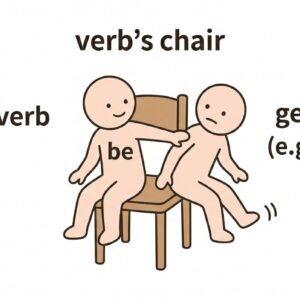 中1英語：be動詞と一般動詞の違い