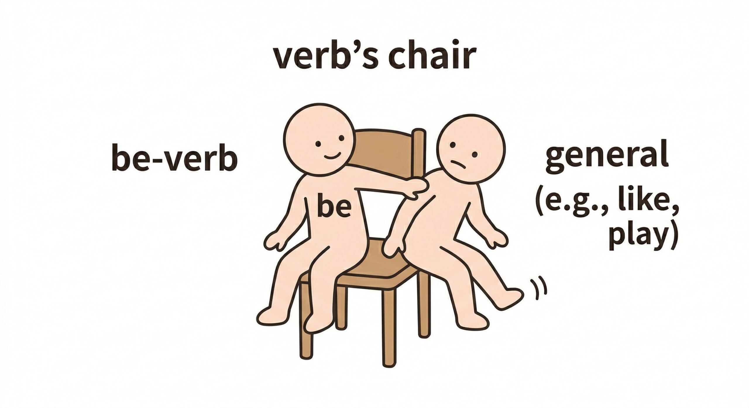 中1英語：be動詞と一般動詞の違い