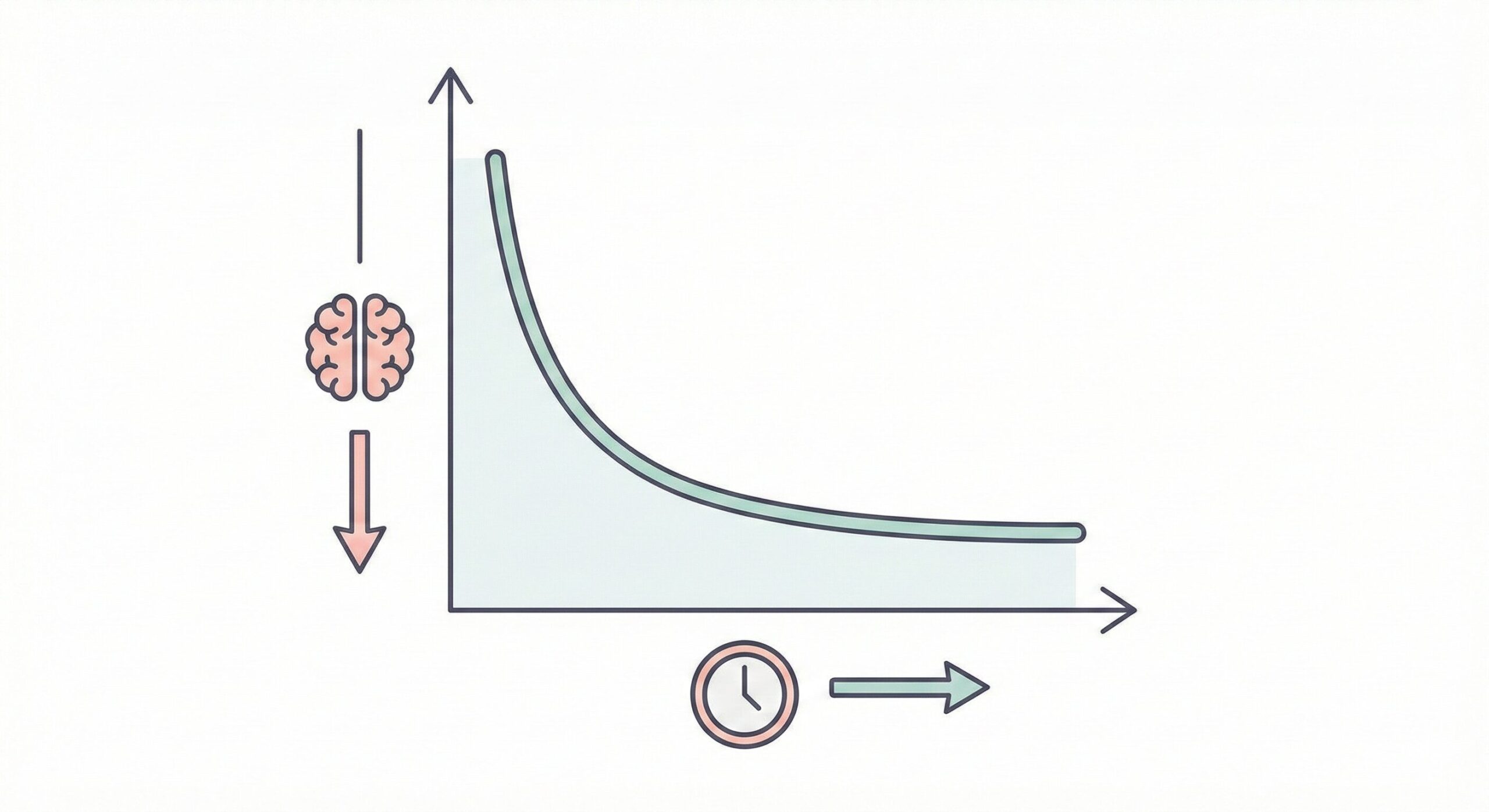 忘却曲線を利用した最強の復習周期